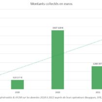 Baromètre du Don par SMS 2023 – AF2M x France générosités – avril 2023