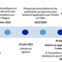 Publication des règlements européens MiCA et TFR