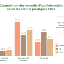 La parité pour les fondations et fonds de dotation – Etude de la Fondation de France