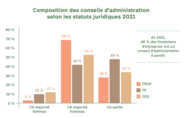 composition ca parité