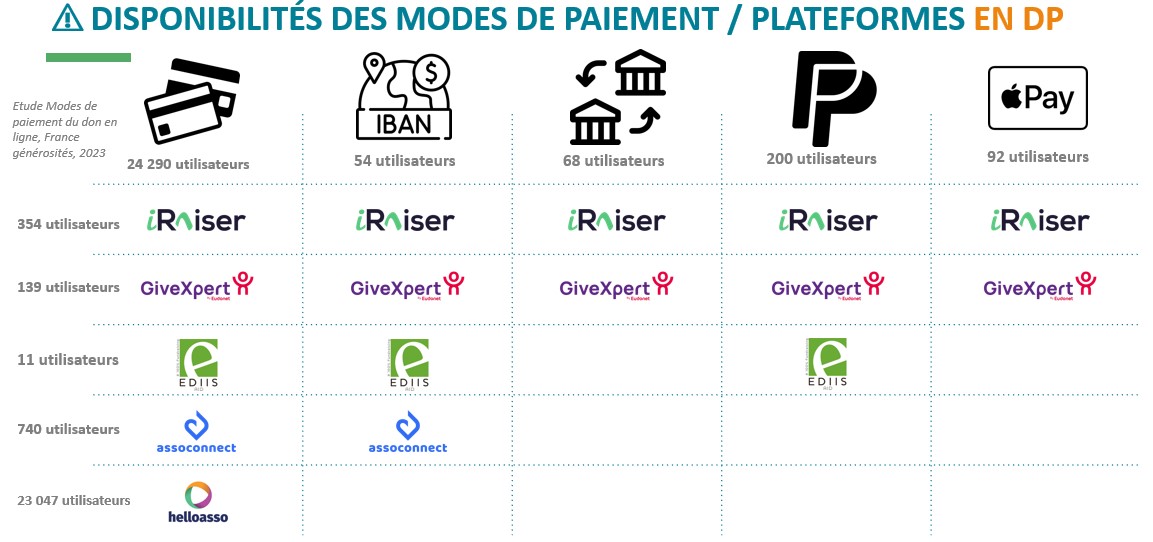 disponibilités des modes de paiement par plateforme de FDD en 2022 - en DP