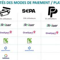 Prestataires de formulaires de dons [réservé membres]