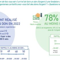 Baromètre IPSOS – Apprentis d’Auteuil de la solidarité 2023 – avril 2023