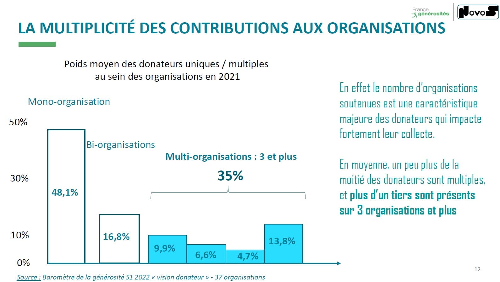 donateurs multiples