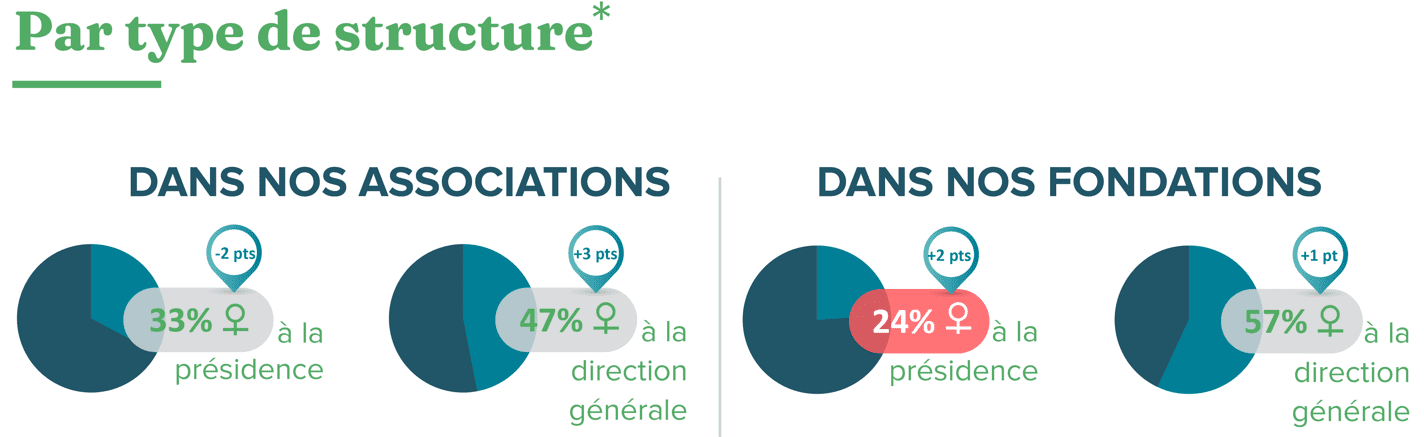 parité par structure