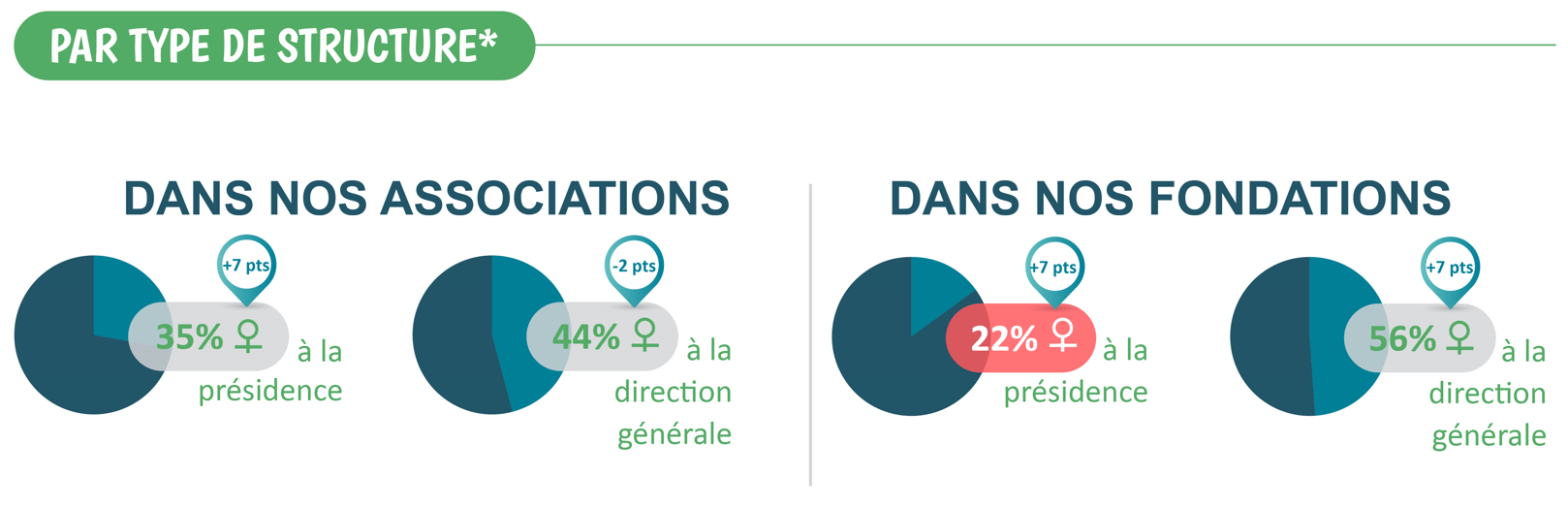 par type de structure parité 2023