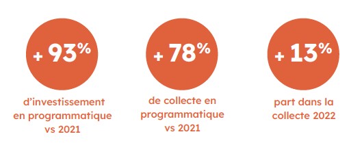 programmatique 2022 - Baromètre Orixa Fundraising 2023