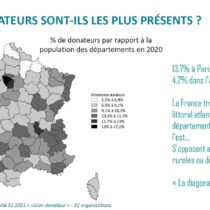 Chiffres clés du Baromètre de la générosité vision donateur 2022