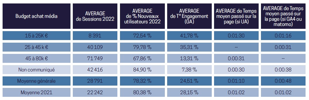 rétention et engagement landing page - leviers 2022 de collecte digitale - hopening 2023