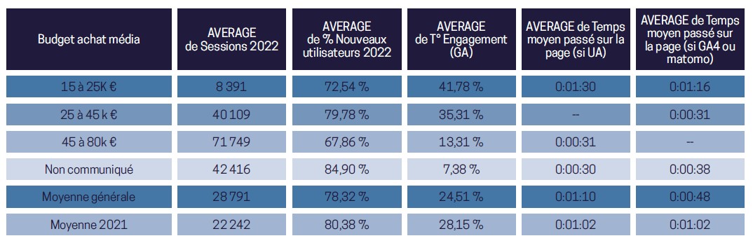 rétention et engagement landing page - leviers 2022 de collecte digitale - hopening 2023