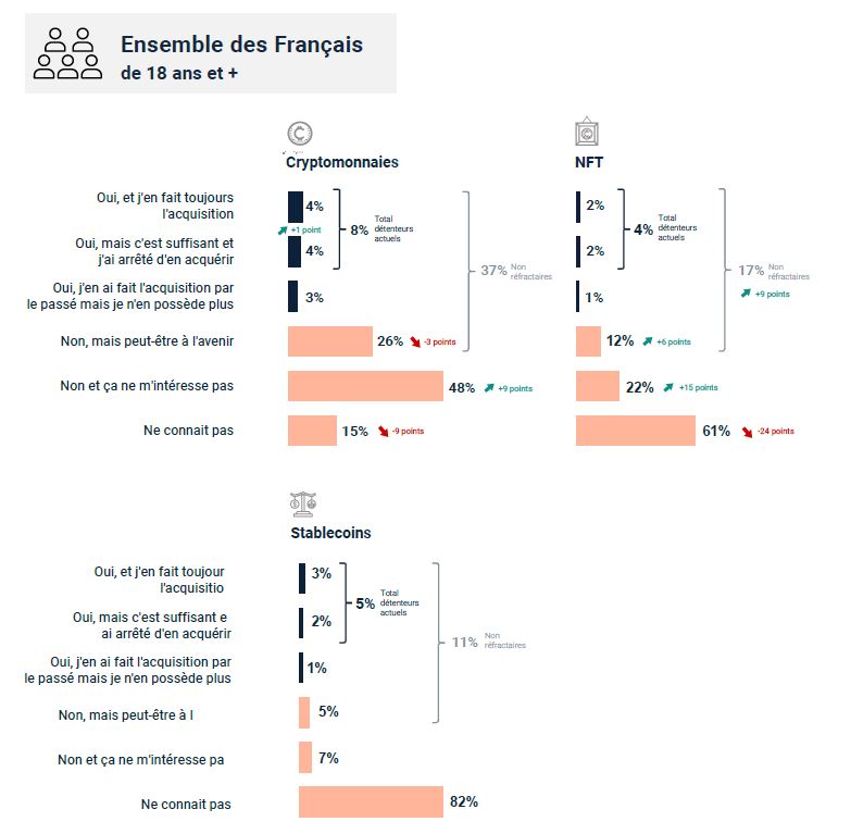 cryptomonnaies en 2023 france