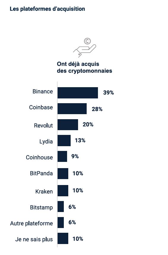 cryptomonnaies en 2023 intermédiaires