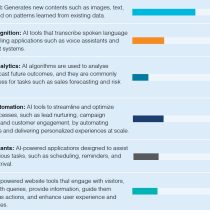 The state of AI in nonprofits – Benchmark report Tech Soup – 2025