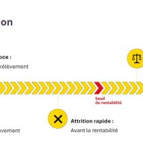Rétention des donateurs réguliers – Use case de AIDES – 2025
